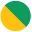 Zaļš/Dzeltens